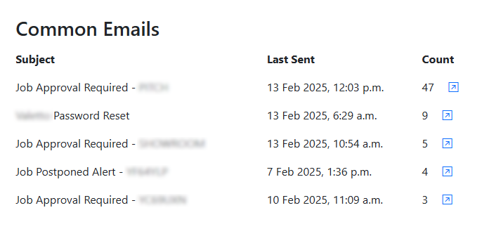 Dashboard common emails
