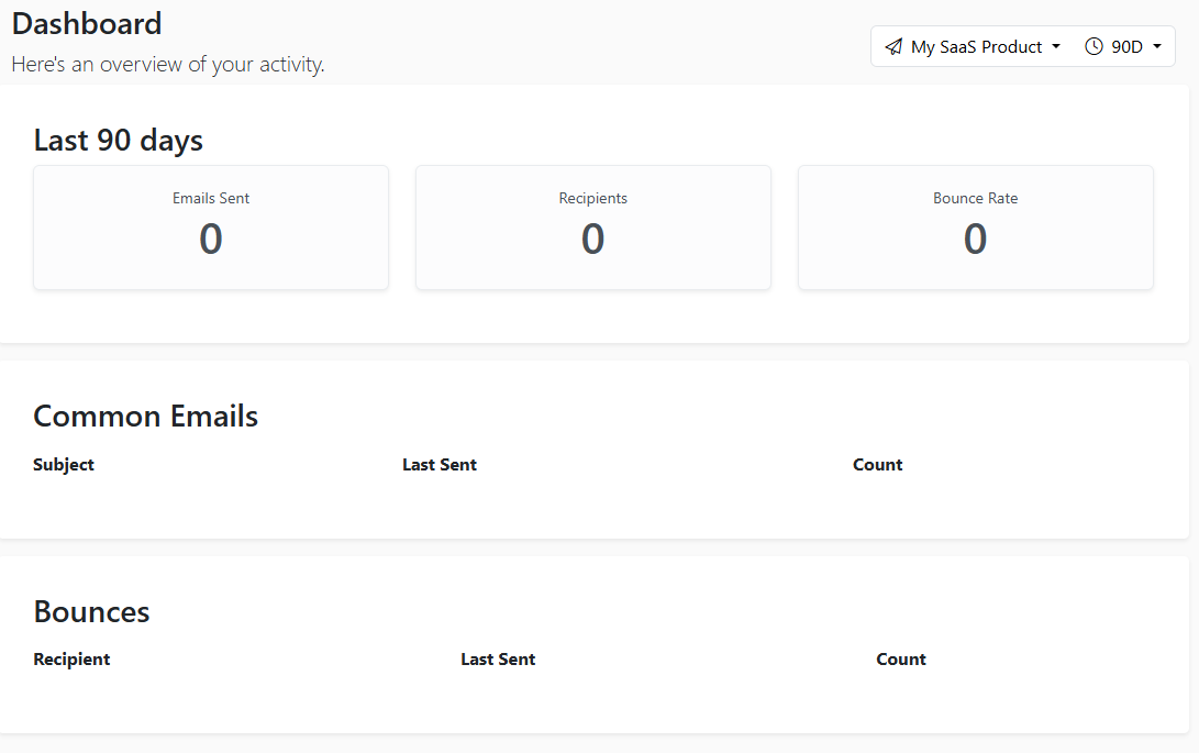 Dashboard overview