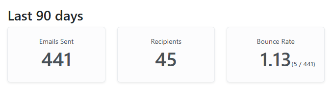 Dashboard summary