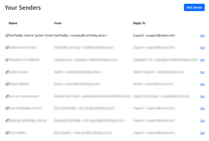 List of sender mailboxes